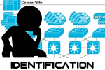 Computer Network Identification Largo